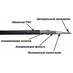Кабель TWT коаксиальный RG11U 75 Ом, CCS, оплетка AL 96*0.16мм, ПВХ, черный, 305 м
